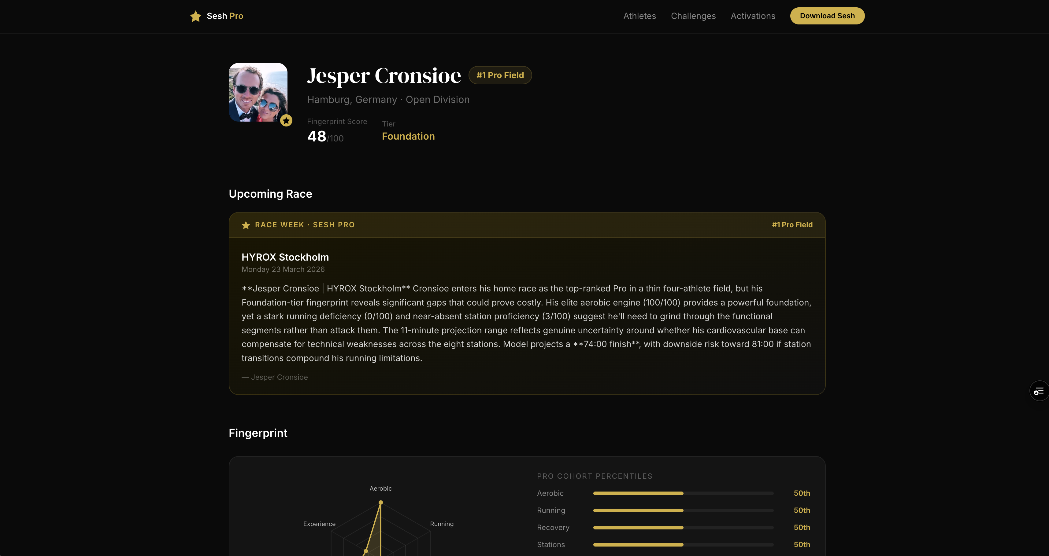 Live HYROX Pro athlete profile — Fingerprint, race preview, and cohort percentiles in production